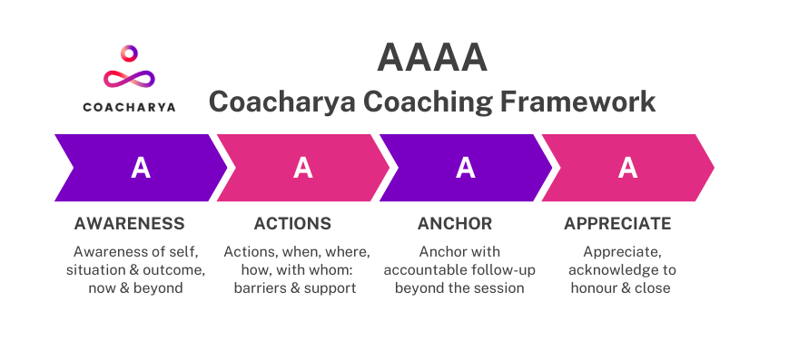 AAAA Coaching Framework Coacharya