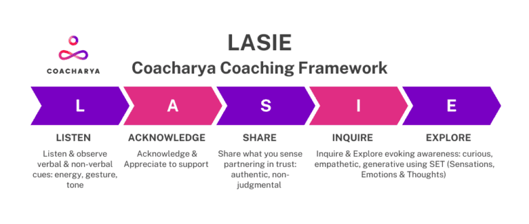 LASIE Coaching Framework Coacharya