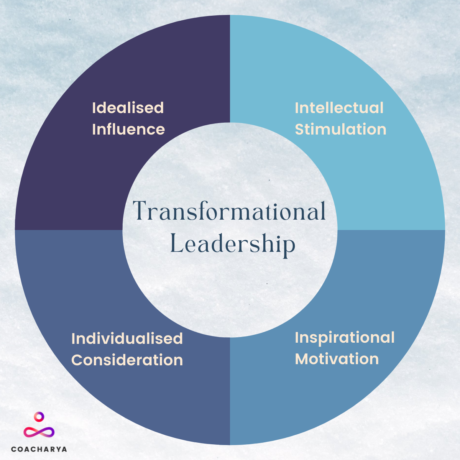 Transformational Leadership Model 