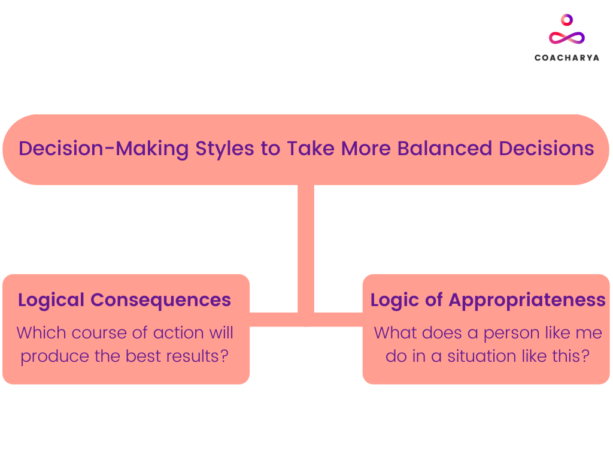 Decision-making styles