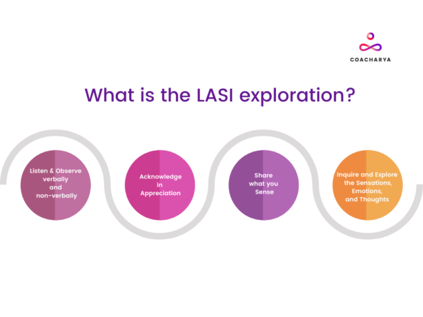 The LASI coaching exploration