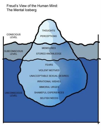 Freud’s view of human mind: The metal iceberg