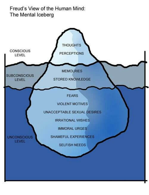 Hofstede Iceberg Model